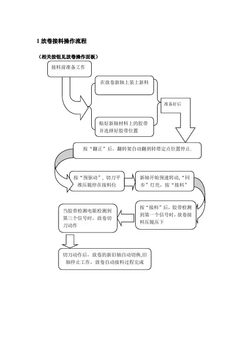 松德机械简要使用说明