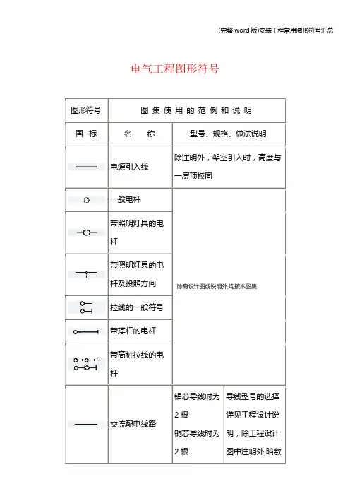 (完整word版)安装工程常用图形符号汇总