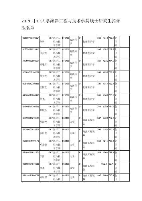 2019中山大学海洋工程与技术学院硕士研究生拟录取名单