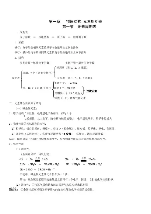 人教版化学必修二全册知识点总结