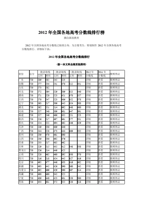 2012年全国各地高考分数线排行榜
