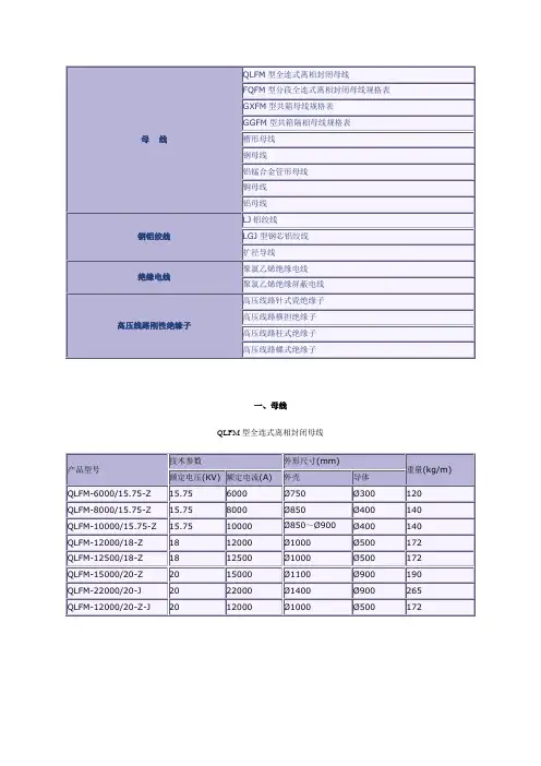 导线型号及相应参数汇总