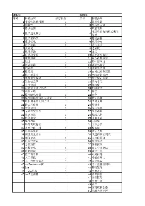 【计算机科学】_经典算法_期刊发文热词逐年推荐_20140726
