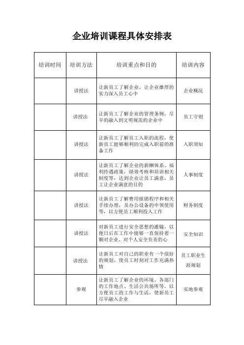 企业培训课程具体安排表