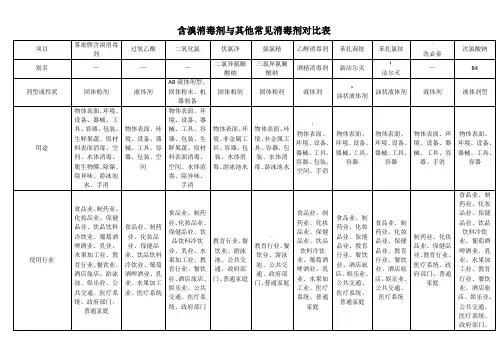 含溴消毒剂与其他常见消毒剂对比表