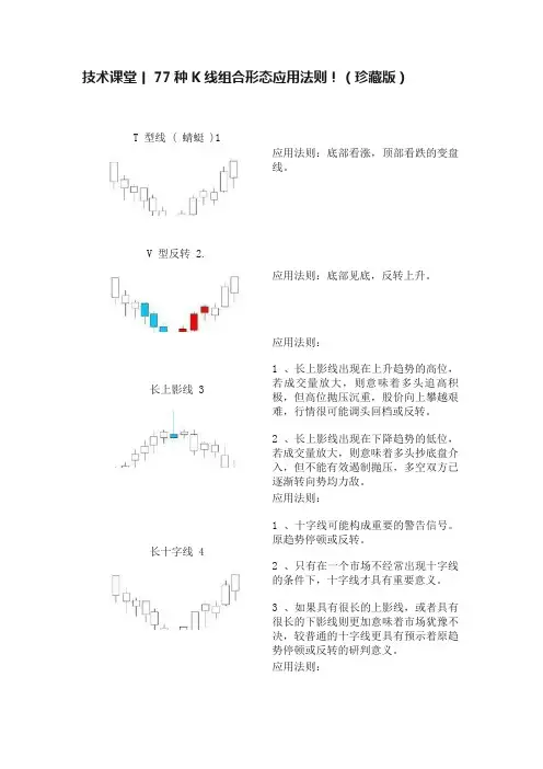 技术课堂丨77种K线组合形态应用法则！（珍藏版）