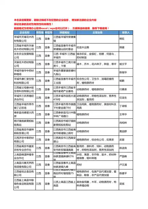 2020新版江西省药材工商企业公司名录名单黄页大全96家