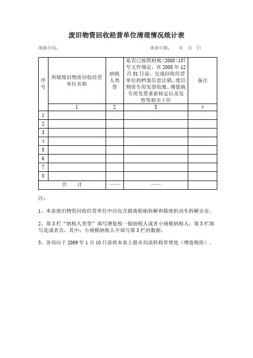 废旧物资回收经营单位清理情况统计表