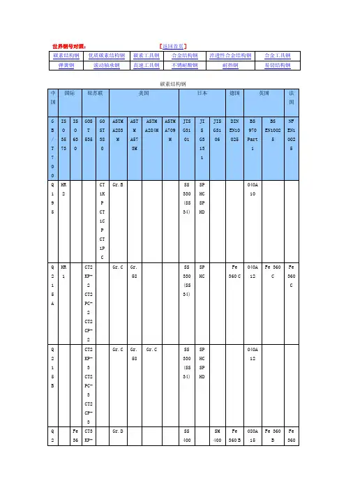世界钢号对照