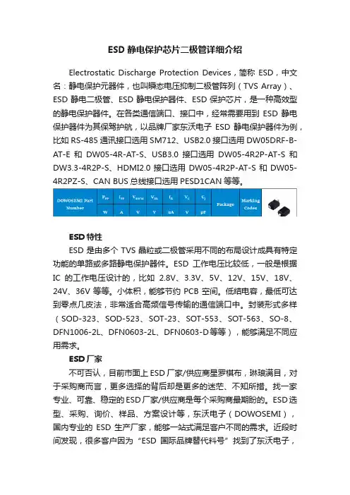 ESD静电保护芯片二极管详细介绍