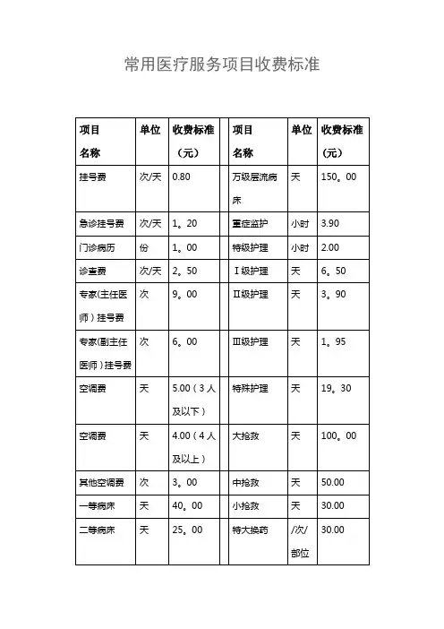 常见医疗服务项目收费标准