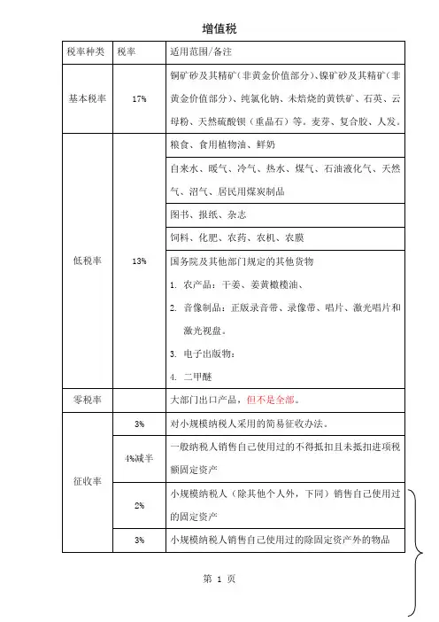 2019年税率精品文档19页