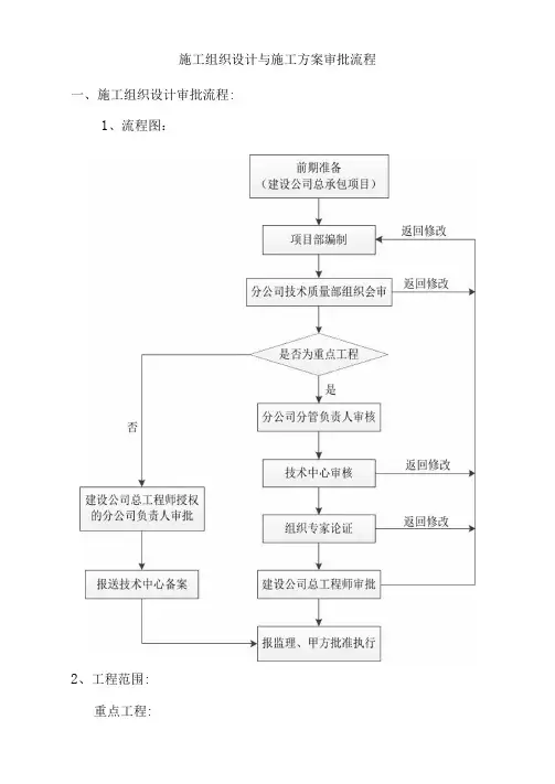 施工组织设计和施工方案审批流程