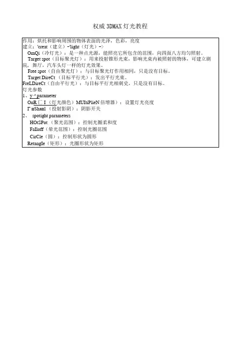 权威3DMAX灯光教程