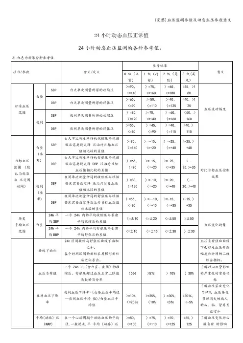 (完整)血压监测参数及动态血压参数意义