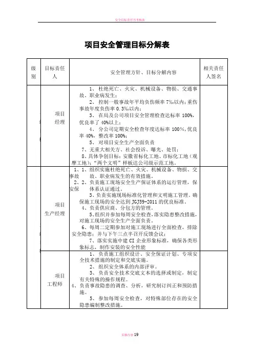安全目标责任分解及考核表