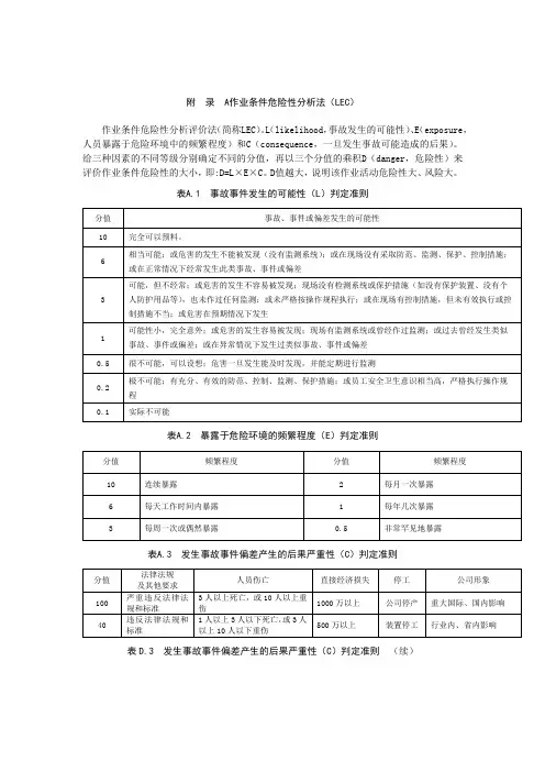 6.作业条件危险性分析法(LEC)