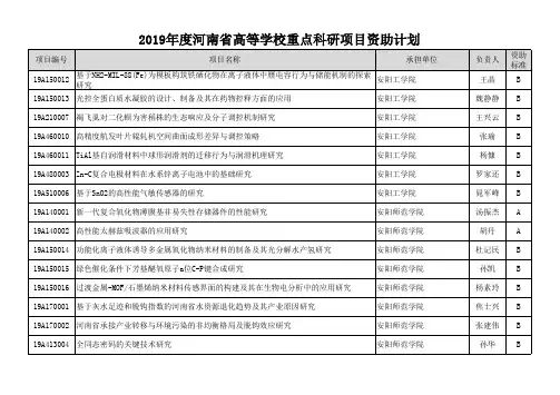 2019河南高等学校重点科研项目资助计划