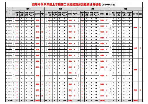 丽星中学成绩登记及分析表(带公式)