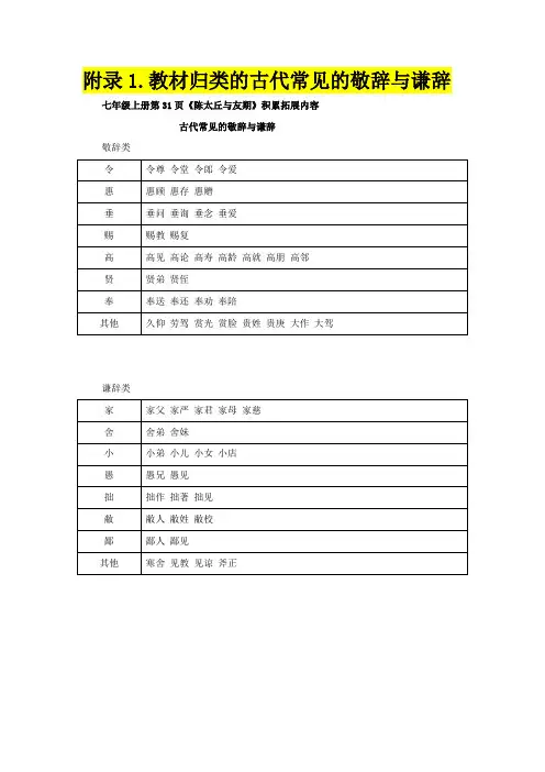 (完整版)教材归类的古代常见敬辞与谦辞