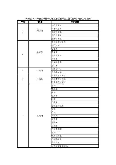 河南省2012年机关事业单位年工勤技能岗位二级(技师