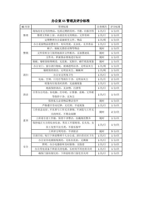 办公室6S管理检查标准