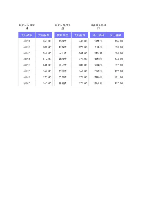 部门成本费用分析表