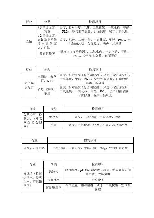公共场所检测项目