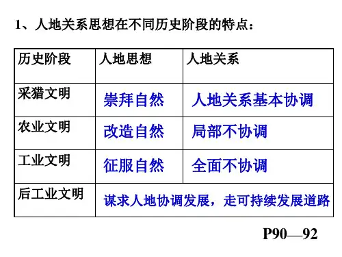人教版必修二 6.2中国的可持续发展实践 课件(共24张PPT)(共24张PPT)