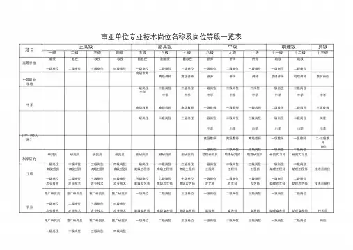 事业单位专业技术岗位名称及岗位等级一览表