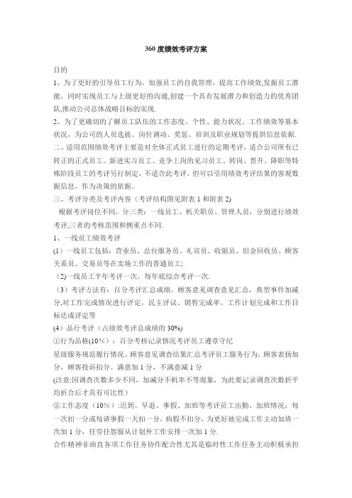 360度绩效考评方案