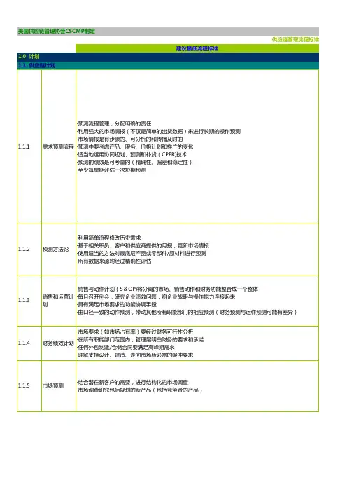 美国供应链管理协会CSCMP制定 供应链管理流程标准
