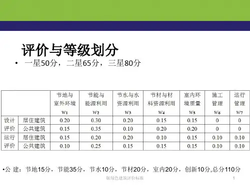 绿色建筑评价标准课件2