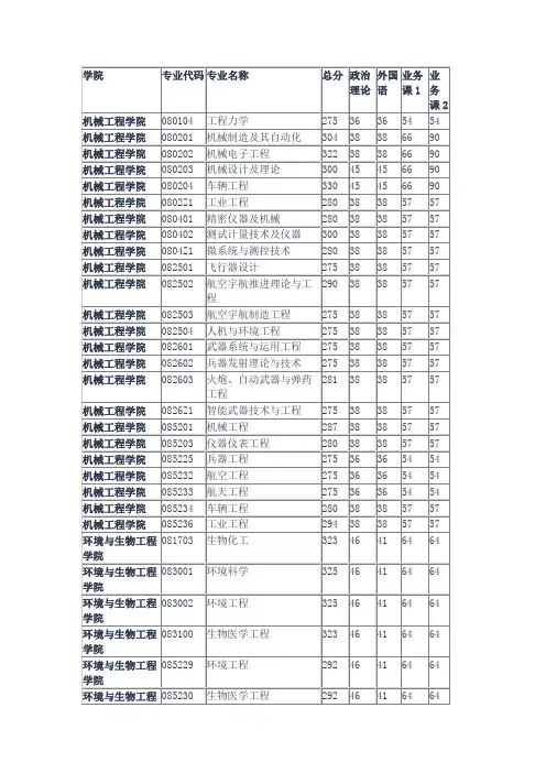 2015年南京理工大学研究生复试线
