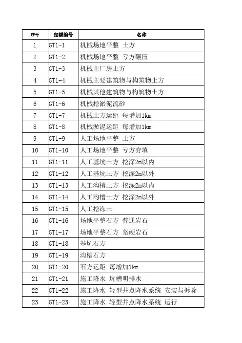 电力建设工程概算定额(2013)
