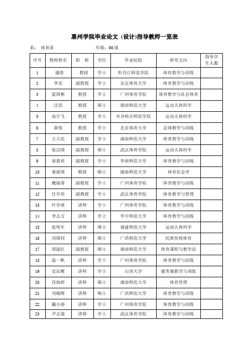 09级指导教师一览表