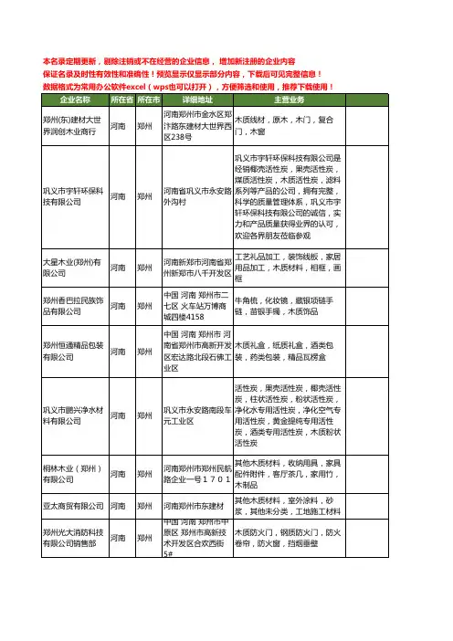 新版河南省郑州木质工商企业公司商家名录名单联系方式大全227家