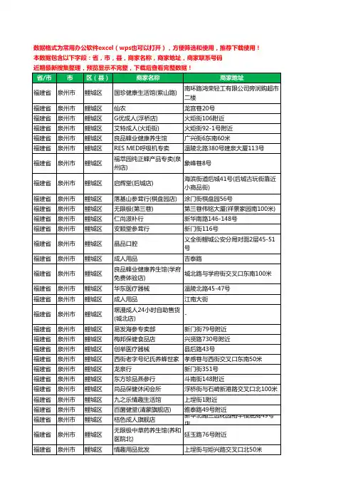 2020新版福建省泉州市鲤城区保健品工商企业公司商家名录名单联系电话号码地址大全171家
