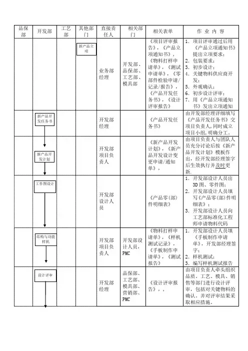 设计开发作业流程