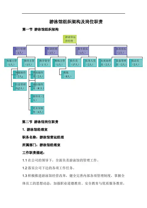 游泳馆组织架构及岗位职责