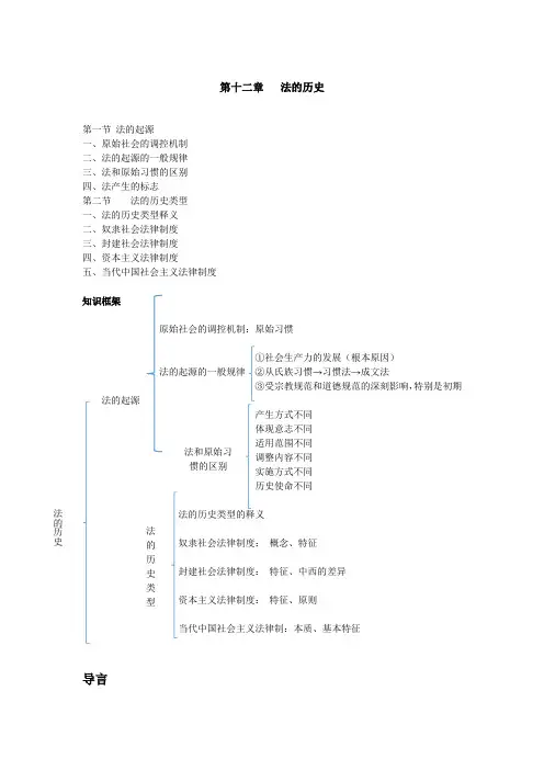 法的历史知识点整理