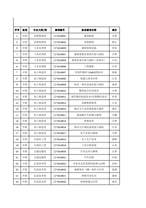 2019年承办校联系方式
