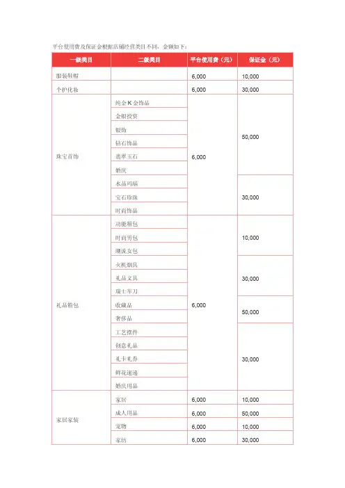 京东pop平台保证金及年费