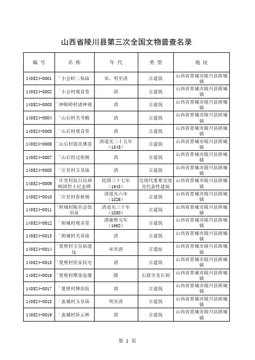 晋城市第三次全国文物普查文物名录