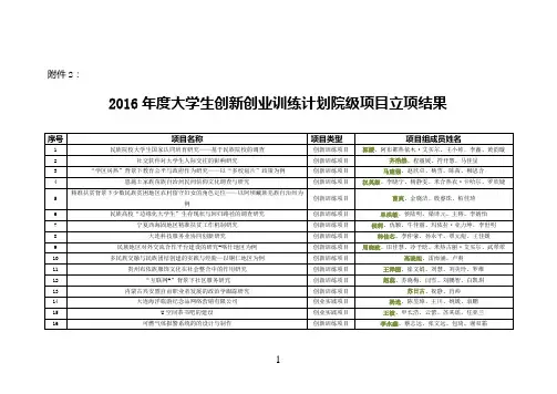 2016年大学生创新创业训练计划院级项目立项结果-大连民族大学