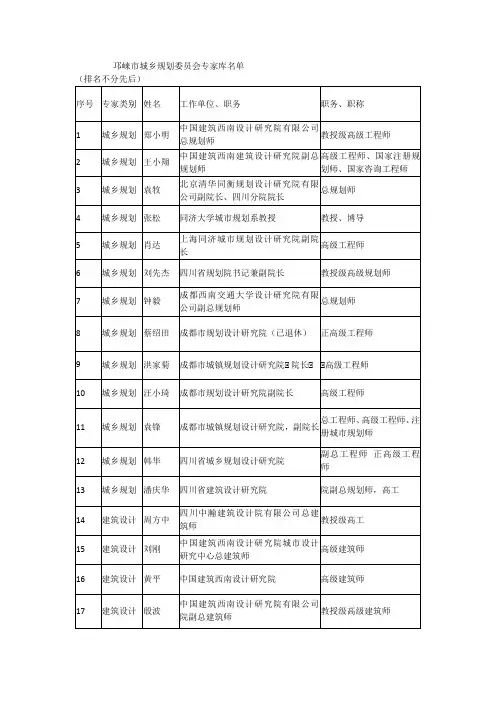 邛崃市城乡规划委员会专家库名单