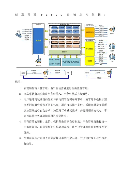 BBC总构架图