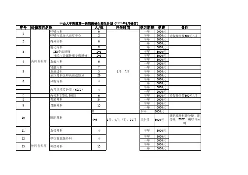 中山大学附属第一医院进修生招生计划(2020年6月修订)