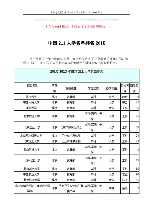 【参考文档】中国211大学名单排名201Xword版本 (6页)