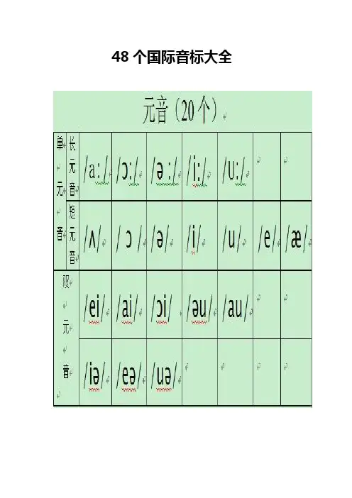 48个国际音标对应的字母组合